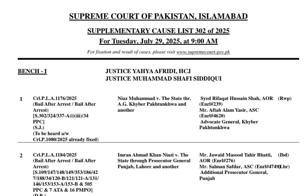 بریکنگ نیوز: عمران خان کی 9 مئی مقدمات میں ضمانت کا مقدمہ چیف جسٹس یحییٰ آفریدی کی عدالت میں پہنچ گیا !