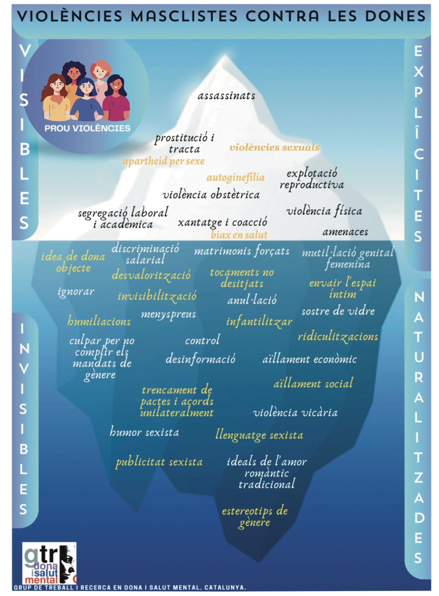 gtrdsm's tweet photo. Cada any, des del grup #GTRDSM ,  fem revisió de les violències masclistes contra les dones. Us passem l’últim iceberg sobre les violències visibles i explícites amb les invisibles i naturalitzades. @SCPiSM https://t.co/tb7DizrQ6S
