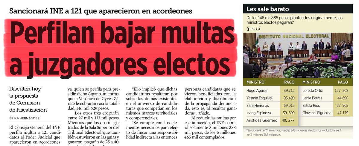 José Mario (@josemariomx) on Twitter photo 📌 Las multas que el <a href="/INEMexico/">@INEMexico</a> pretende imponer a jueces y ministros electos por usar propaganda ilegal no solo son ridículas, son una burla institucional. Pagar 27, 39, 40 mil pesos por violar la ley y ganar cargos judiciales. El mensaje es claro: haz trampa, gana, y paga una 📌 Las multas que el <a href="/INEMexico/">@INEMexico</a> pretende imponer a jueces y ministros electos por usar propaganda ilegal no solo son ridículas, son una burla institucional. Pagar 27, 39, 40 mil pesos por violar la ley y ganar cargos judiciales. El mensaje es claro: haz trampa, gana, y paga una