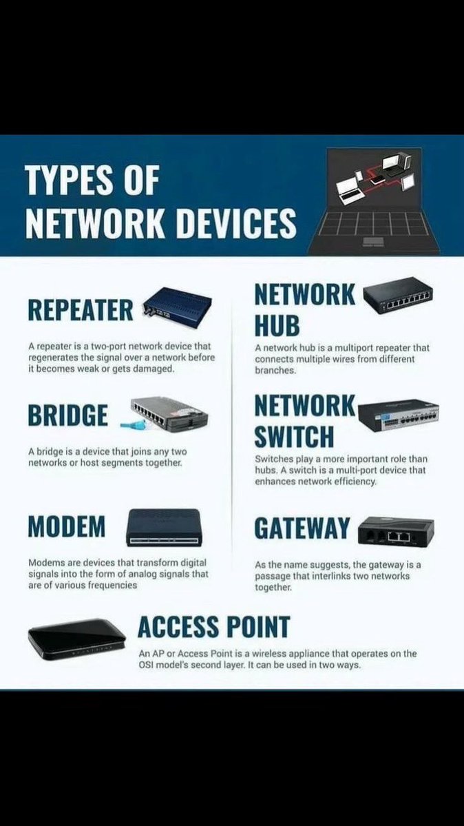 ip_cisco's tweet image. Types Of Network Devices!!!
.
Learn More: ipcisco.com/lesson/network…
.
Please Retweet..:)
.
#ccna #cisco #network