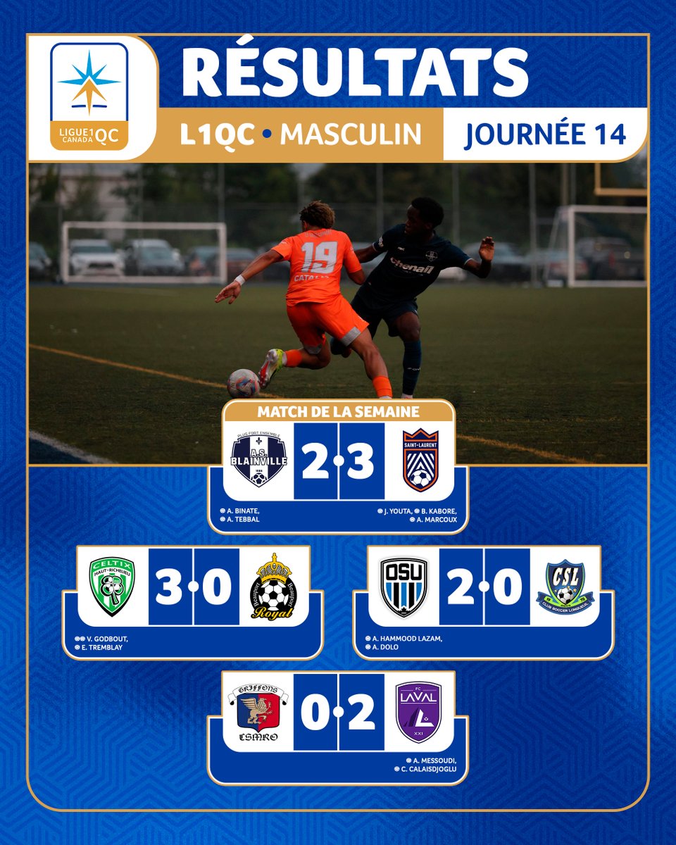 LS_PRO_QC's tweet photo. [Résultats – L1QC]

Clap de fin pour la saison régulière féminine, et quel week-end on a eu! De l’action, des buts, et des places en jeu pour le Final 4! 💥

Tous les résultats et classements sont à retrouver ici 👉 https://t.co/2us3aHbWws

#L1QC #LSPRO #soccerquebec https://t.co/rZx2Zn3Ds3