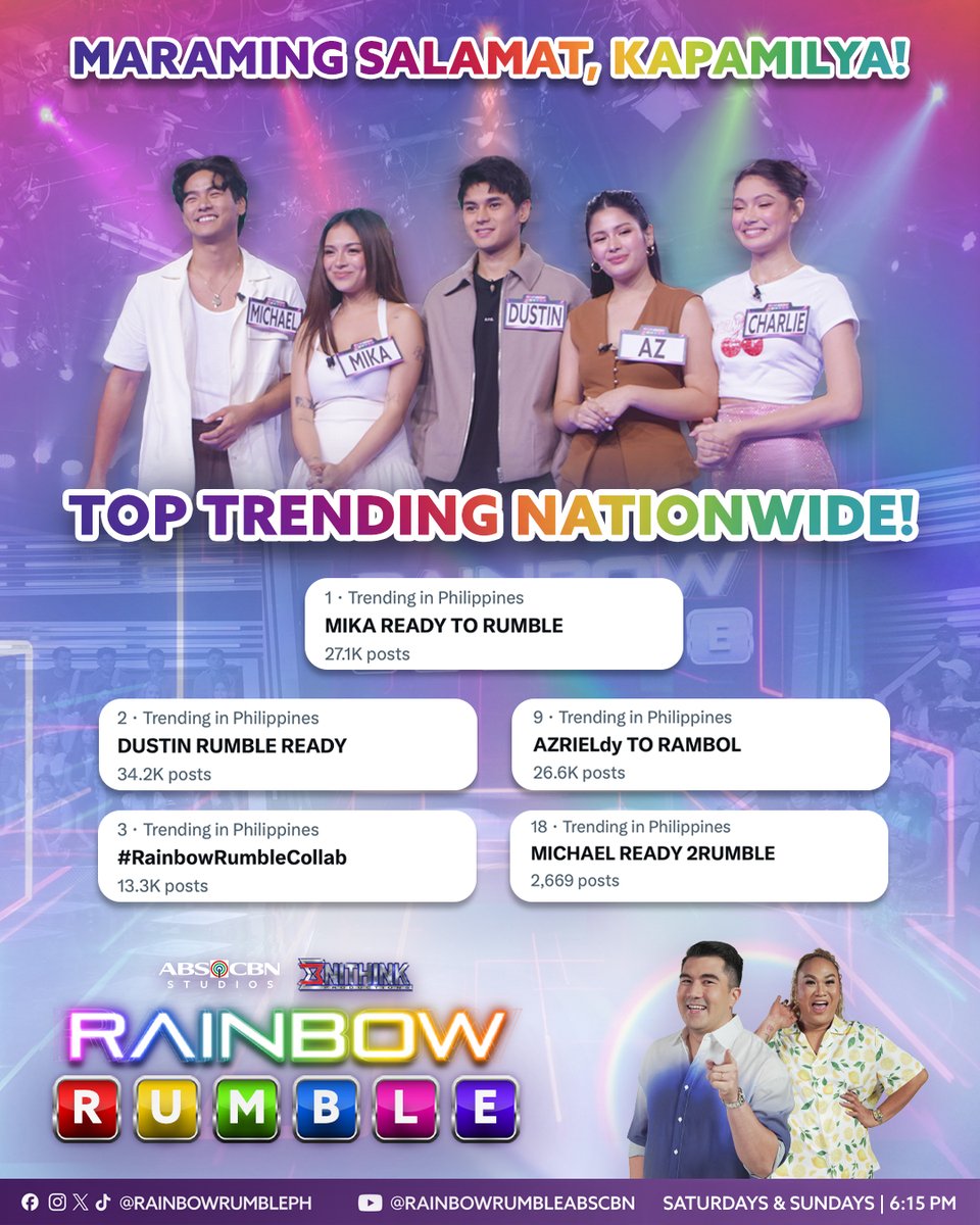 RainbowRumblePH's tweet image. Maraming salamat sa pagtutok nitong weekend kasama ang Batang Quiapo Boys at Kapuso Housemates! Top trending rin tayo nationwide 🌈💪🏻

Abangan ang #RainbowRumble tuwing Sabado at Linggo, 6:15PM sa Kapamilya Channel, Kapamilya Online Live, A2Z, at AllTV.