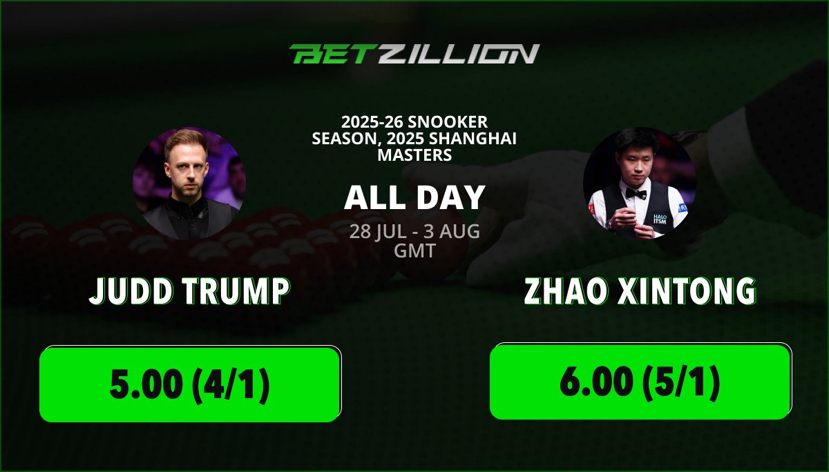 BetZillionCa's tweet photo. 🎱 Shanghai Masters 2025 (28 Jul – 3 Aug)

Betting predictions &amp; odds – Snooker Invitational Tournament

🔥 Judd Trump @ 5.00 (4/1)
🔥 Zhao Xintong @ 6.00 (5/1)

📍 Luwan Gymnasium

🔗 https://t.co/bjCQQe5kAo

#ShanghaiMasters2025 #Snooker #BettingTips #BetZillion #SnookerBetting https://t.co/cag2XCsX6J