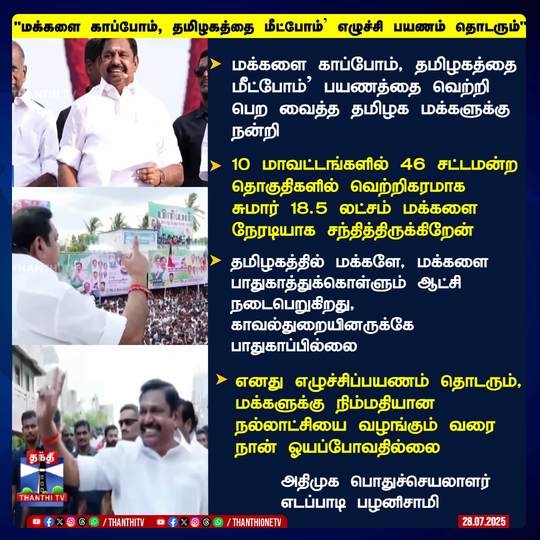 ThanthiTV's tweet image. &quot;மக்களை காப்போம், தமிழகத்தை மீட்போம்’ எழுச்சி பயணம் தொடரும்&quot;

மக்களை காப்போம், தமிழகத்தை மீட்போம்’ பயணத்தை வெற்றி பெற வைத்த தமிழக மக்களுக்கு நன்றி

10 மாவட்டங்களில் 46 சட்டமன்ற தொகுதிகளில் வெற்றிகரமாக
சுமார் 18.5 லட்சம் மக்களை நேரடியாக சந்தித்திருக்கிறேன்

தமிழகத்தில் மக்களே,…