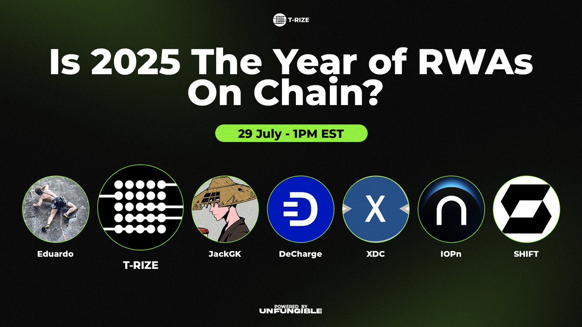 trize_io's tweet photo. Trillions of dollars in real-world assets are poised to move on-chain. The question is no longer 'if', but 'when' and 'on what infrastructure'.
Is 2025 the inflection point?
Join our host @jack_gk and our CTO @EduardoFuture for an essential discussion on the RWA thesis with the builders enabling it: @decharge, @XDC_Network_, @IOPn_io, and @shiftrwa.
🗓️ July 29 at 1 PM EST.