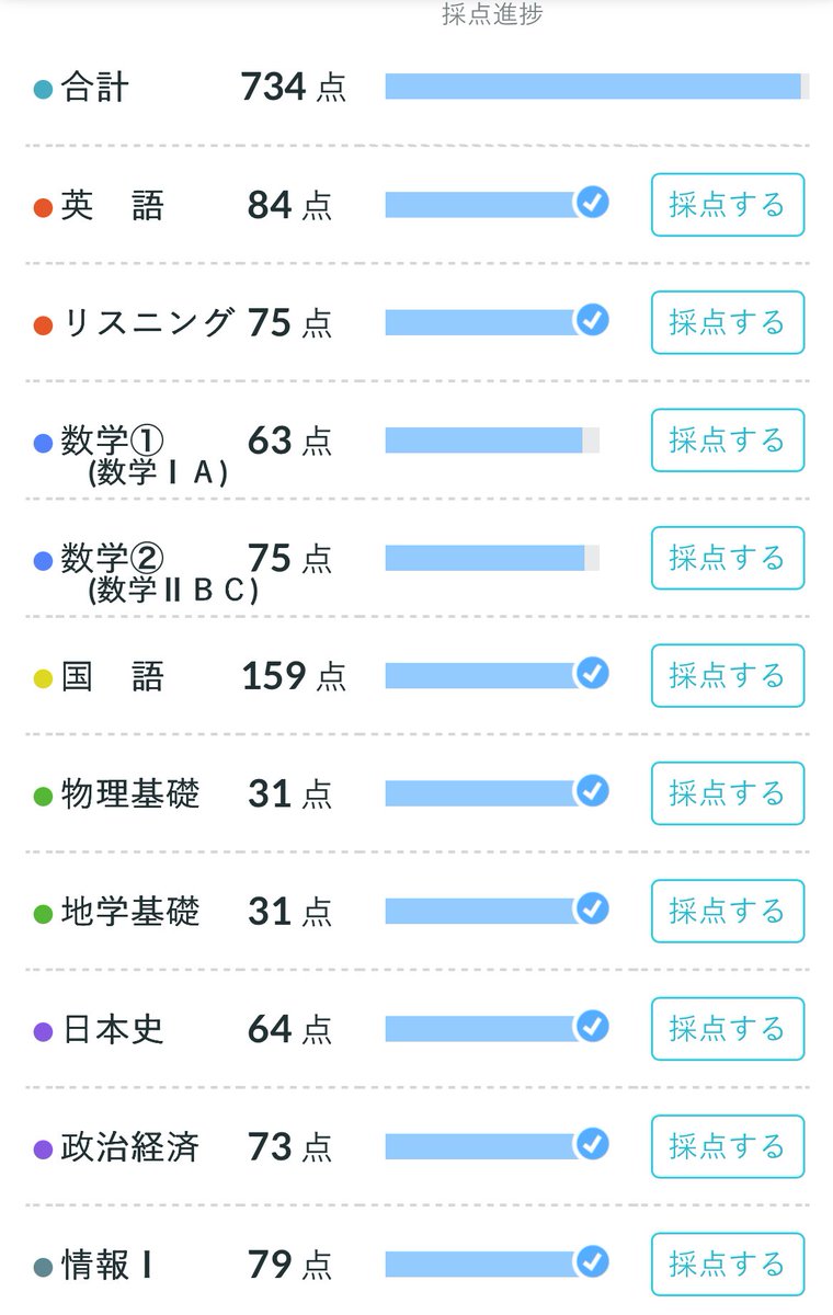 Jugyo_dero's tweet image. とりあえず自己採
全体的になんとも言えないけどとりあえず数学頑張らなきゃ