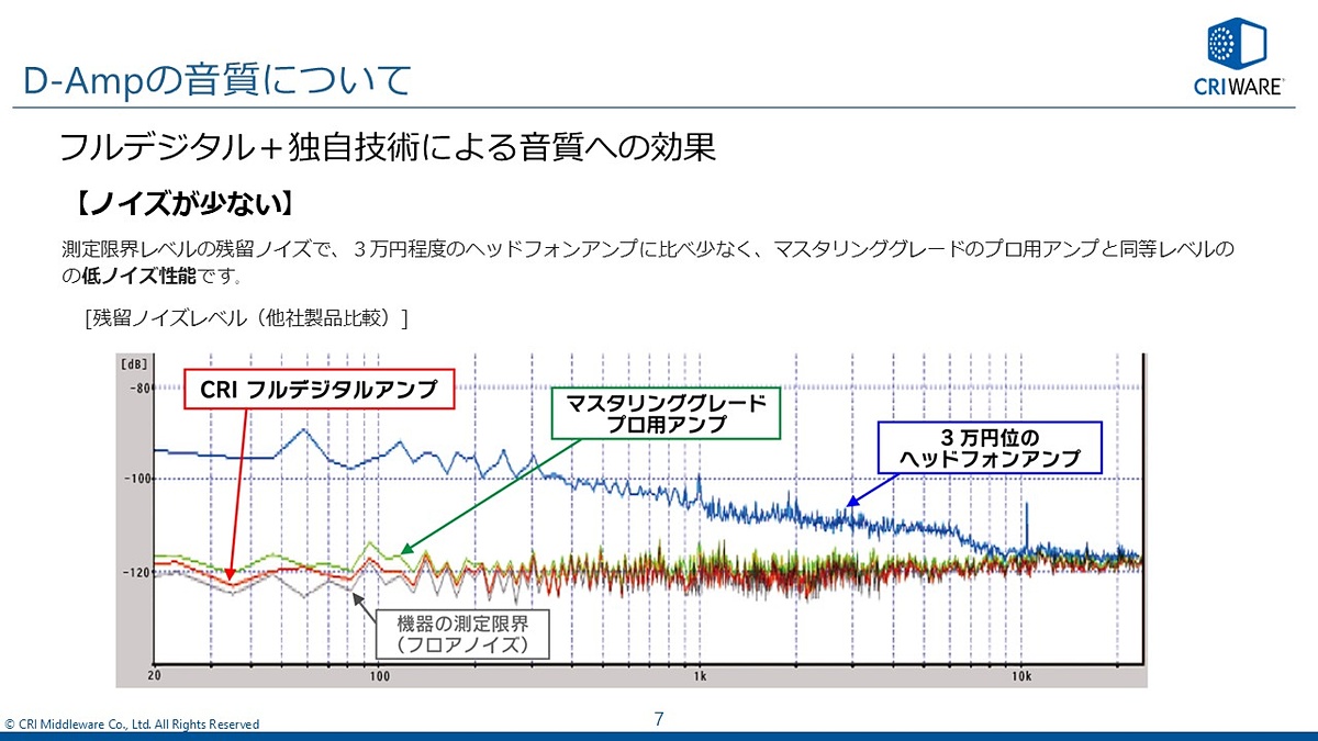 avwatch's tweet image. 【今日の人気記事】スピーカーをデジタル信号のまま駆動って本当? フルデジタル「CRI D-Amp」とは【藤本健のDigital Audio Laboratory】 av.watch.impress.co.jp/docs/series/da…