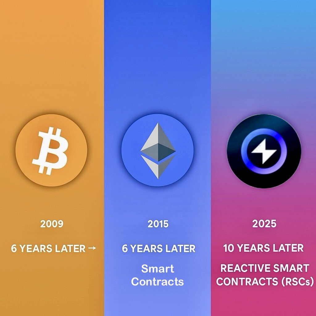 Garcia_Capital's tweet image. 🧩 WTF is an RSC? | $REACT ⚙️

They’ve been called:
• Real-Time Smart Contracts
• Autonomous Smart Contracts
• Smart Contracts 2.0
• Self-Executing Agents
• Event-Driven Contracts
• Cross-Chain Executors

But Reactive calls them: Reactive Smart Contracts (RSCs) 🧠⚙️

And…