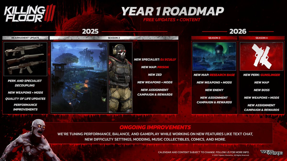 DigitaleAnime's tweet image. خريطة محتوى لعبة Killing Floor 3 للعام الأول