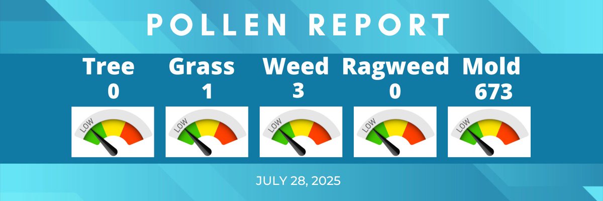 Academy of Medicine of Cleveland & Northern Ohio tweet media