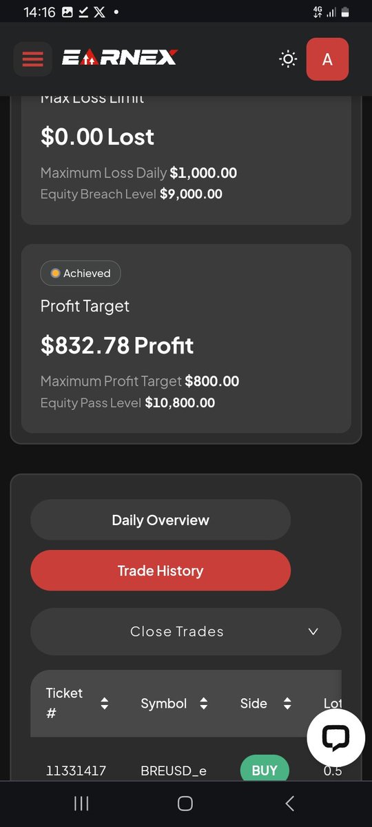 From -3% to passing phase 1 in a single trade 
Unto the next one 
<a href="/egwaaa_/">Mamba🐍📊</a> <a href="/boiGeepee/">Gee Pee 💙</a> <a href="/iamxvibe/">Iamxvibe💜🎚️</a> <a href="/Big_NathFx/">Big_Nath🦅</a> <a href="/_JehuX/">𝕵𝖊𝖍𝖚</a>