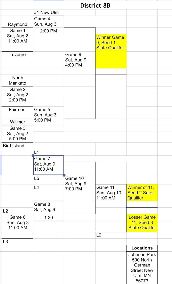 Luverne Redbirds (@luverneredbirds) on Twitter photo Class B Playoffs start this weekend! game 1 for the birds is this Saturday at 11:00 am against <a href="/RaymondRockets/">Raymond Rockets</a> #pfos Class B Playoffs start this weekend! game 1 for the birds is this Saturday at 11:00 am against <a href="/RaymondRockets/">Raymond Rockets</a> #pfos