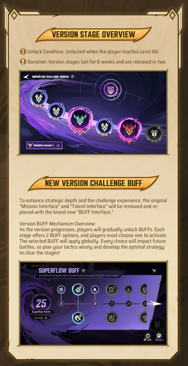 MarvelMysticM's tweet image. ⚔️ BRAND NEW SUPERFLOW CHALLENGE
Prepare to take on rotating version stages, global BUFF choices, and strategic multi-team battles - all within the evolving chaos of Superflow.
📖 The update will be launched on July 31 PDT. Dive into the details below!
#MARVELMysticMayhem…