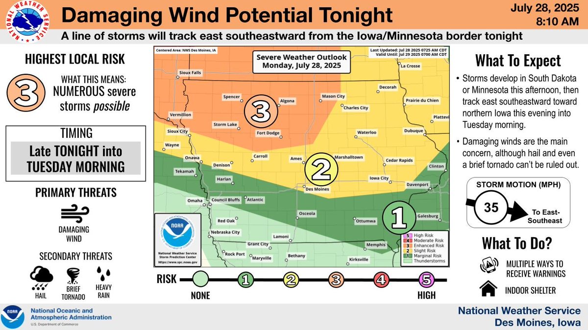 Severe storms with damaging wind are possible tonight, especially over northern Iowa. Stay weather-aware tonight!  #iawx