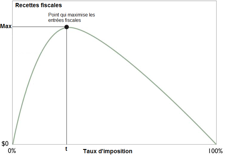imperator_x2's tweet image. Les gauchistes, qu'est ce que c'est ? (les autres, ne dites rien)