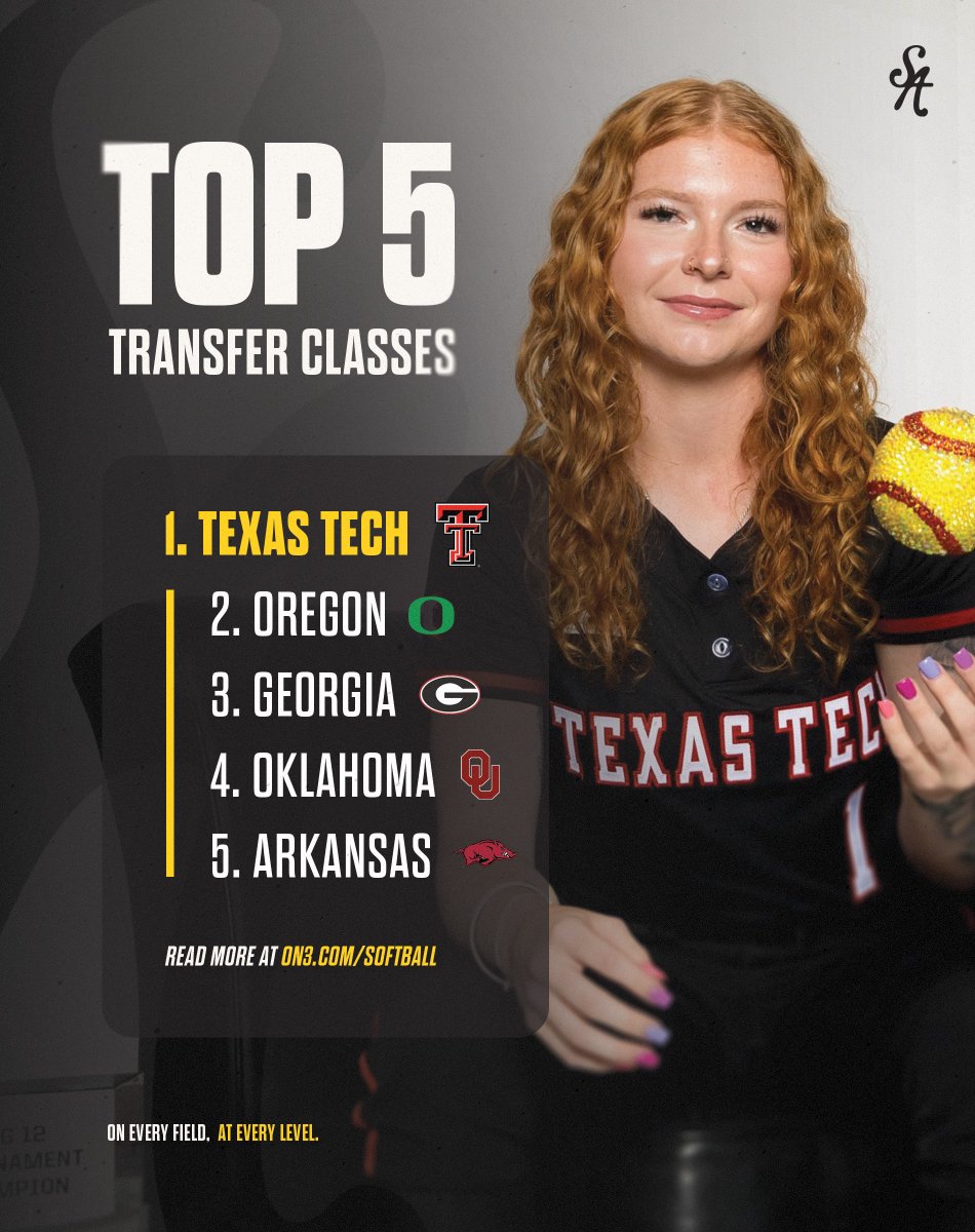Who has had the best transfer classes this offseason
Find out via our rankings here: on3.com/softball/news/…