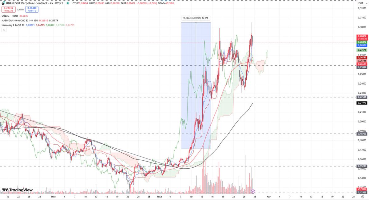Nolan Dev | Meme Coins & AI tweet media
