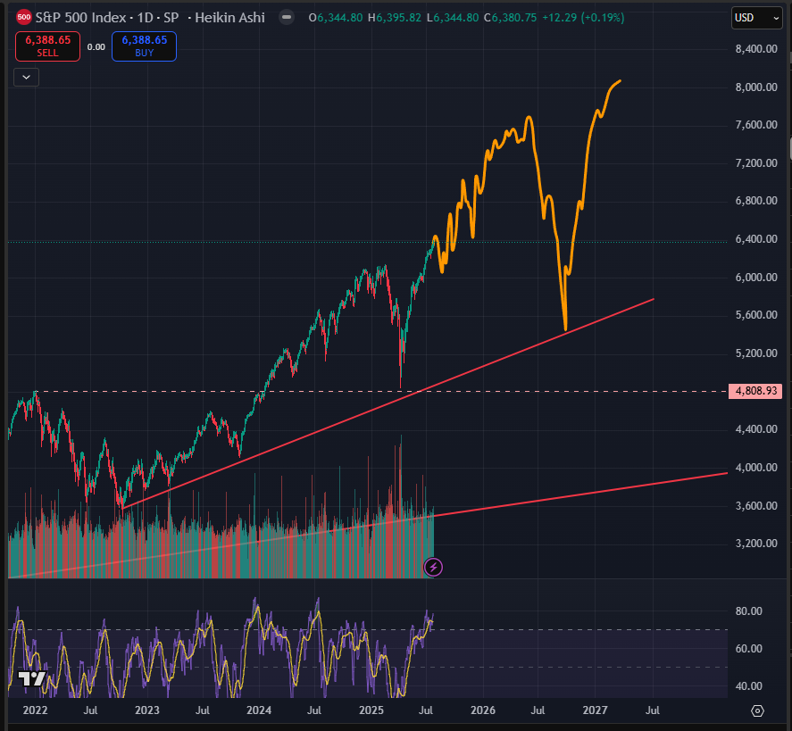 Can I say something without everyone getting bent out of shape? 
#FinTwit #CryptoTwitter