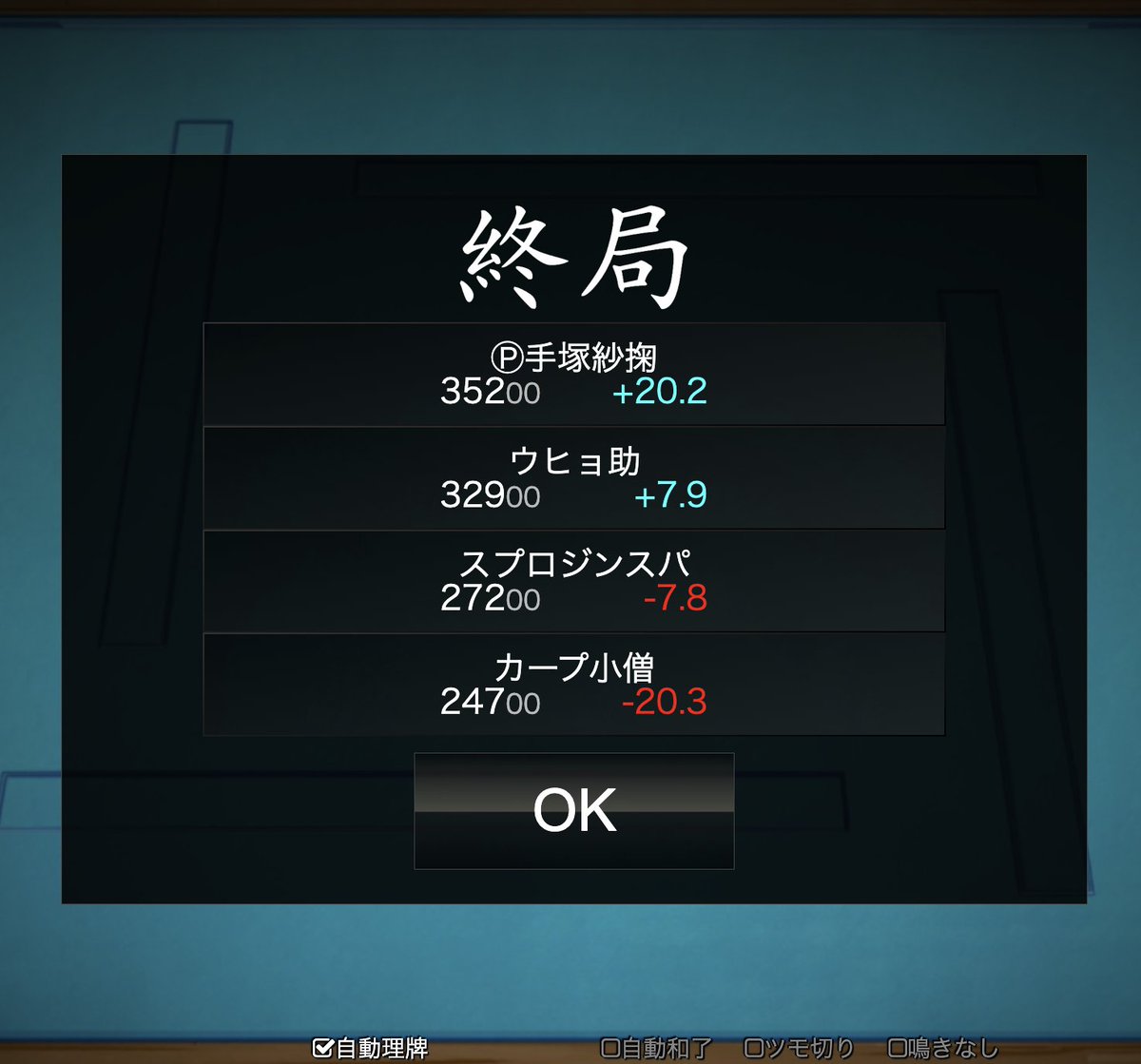 uhyoneko's tweet image. 桃さんが ラス前
「第1戦トップのヒサトは、高みの見物!」
と、言ってる頃
わしは
(紗掬さんの方がもっと高みだよ。
亭主の試合中、わしと龍龍打ってるよ)
と、2窓しながら思ってた。
しかも強いしw