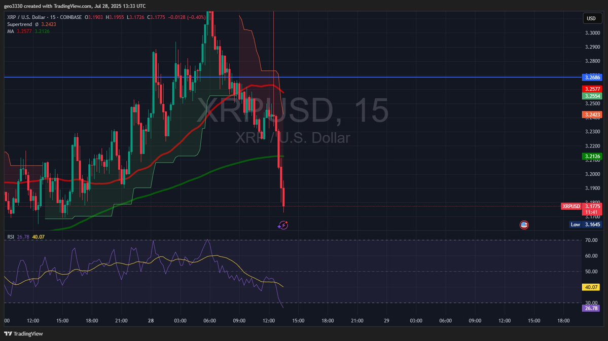 geo3330's tweet image. One more dump before the rip? WTF