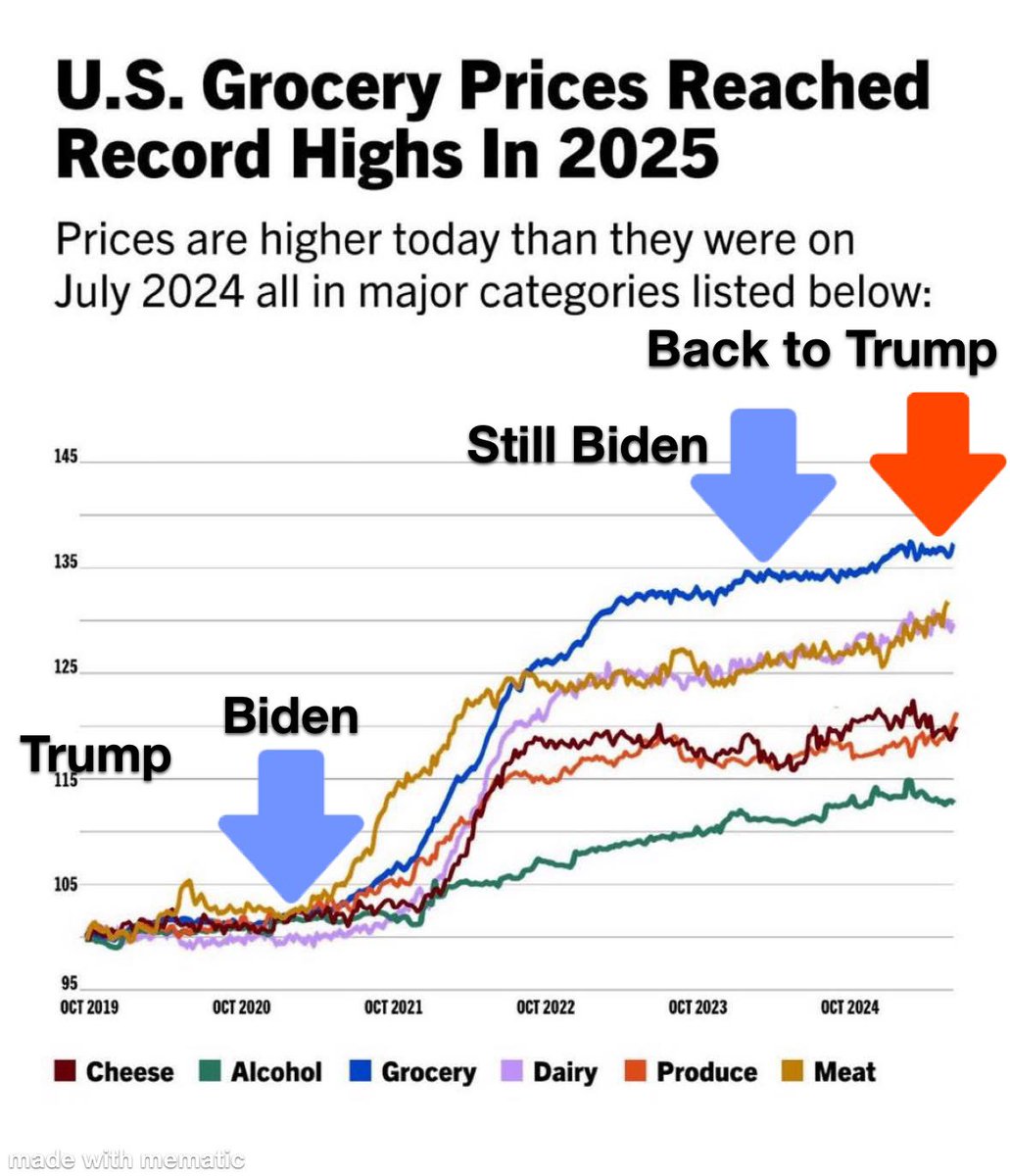 RCollins018's tweet photo. To help Democrats understand the graph. https://t.co/7QpsXsQgq8