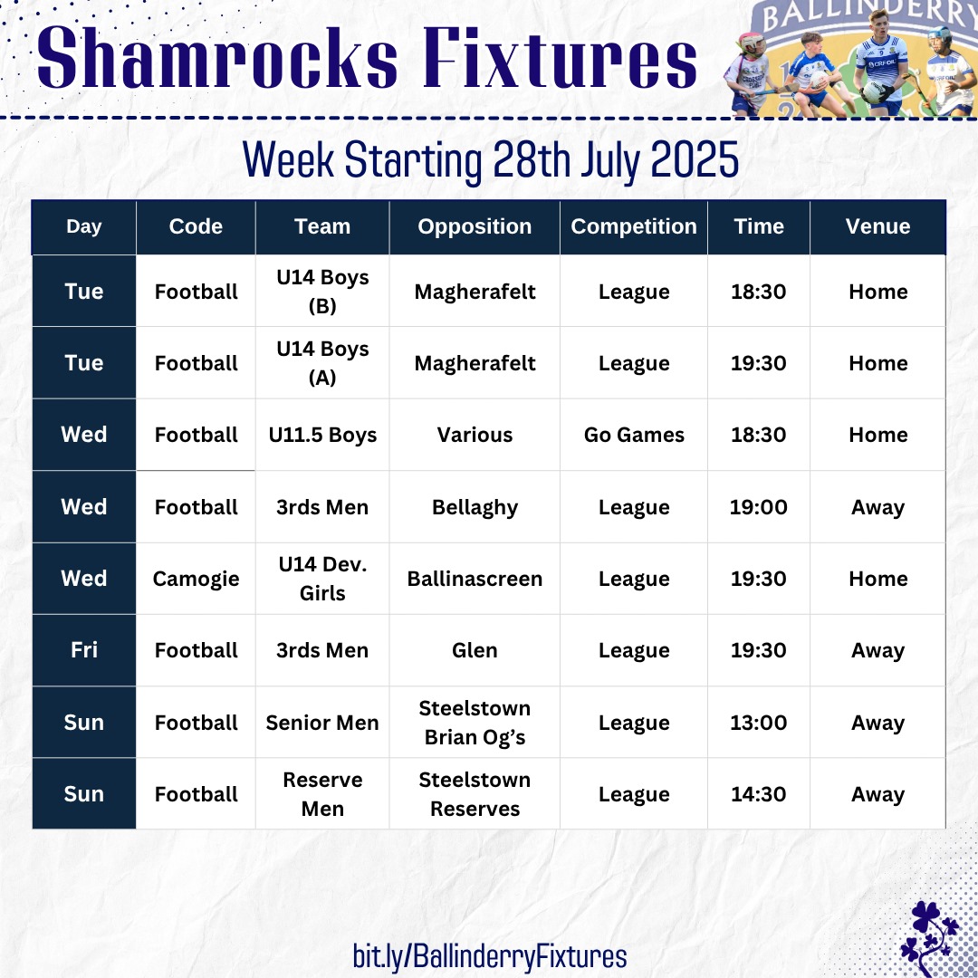 A breakdown of this week’s upcoming games ☘