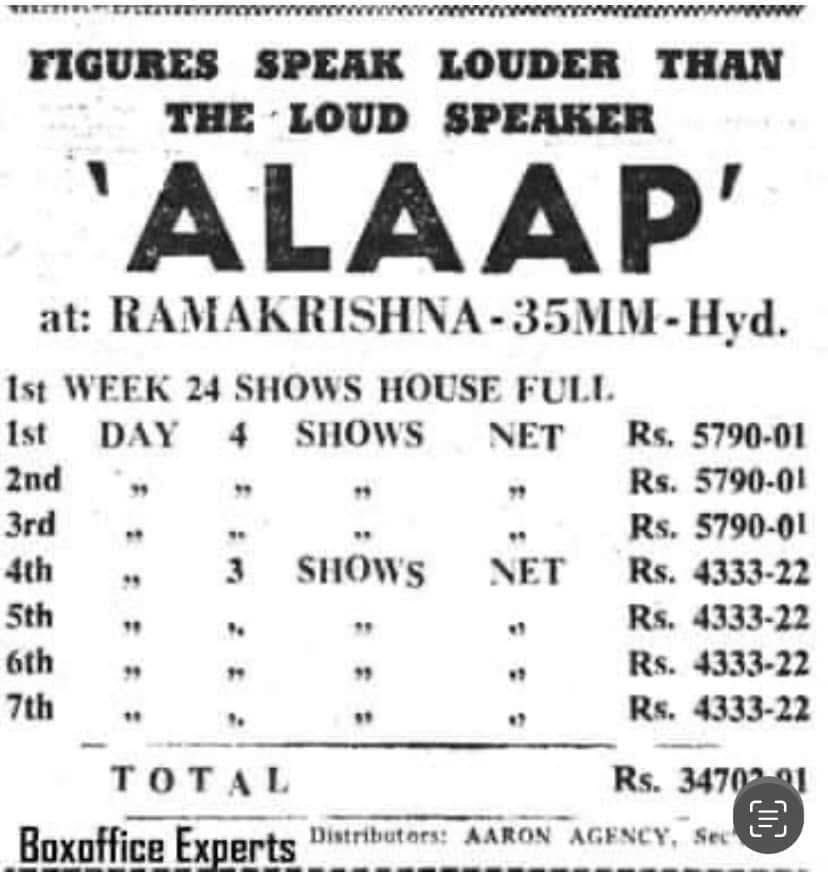 Ashok Singh (@ashoksingh68) on Twitter photo <a href="/filmyaashiq/">Filmy Aashiq</a> <a href="/JyotirmayS43014/">Jyotirmay Singh</a> Alaap opened amazingly well. It was made when Hrishikesh Mukherjee was in a depressed state. All #AmitabhBachchan - Hrishikesh Mukherjee films were jubilees except Alaap <a href="/filmyaashiq/">Filmy Aashiq</a> <a href="/JyotirmayS43014/">Jyotirmay Singh</a> Alaap opened amazingly well. It was made when Hrishikesh Mukherjee was in a depressed state. All #AmitabhBachchan - Hrishikesh Mukherjee films were jubilees except Alaap