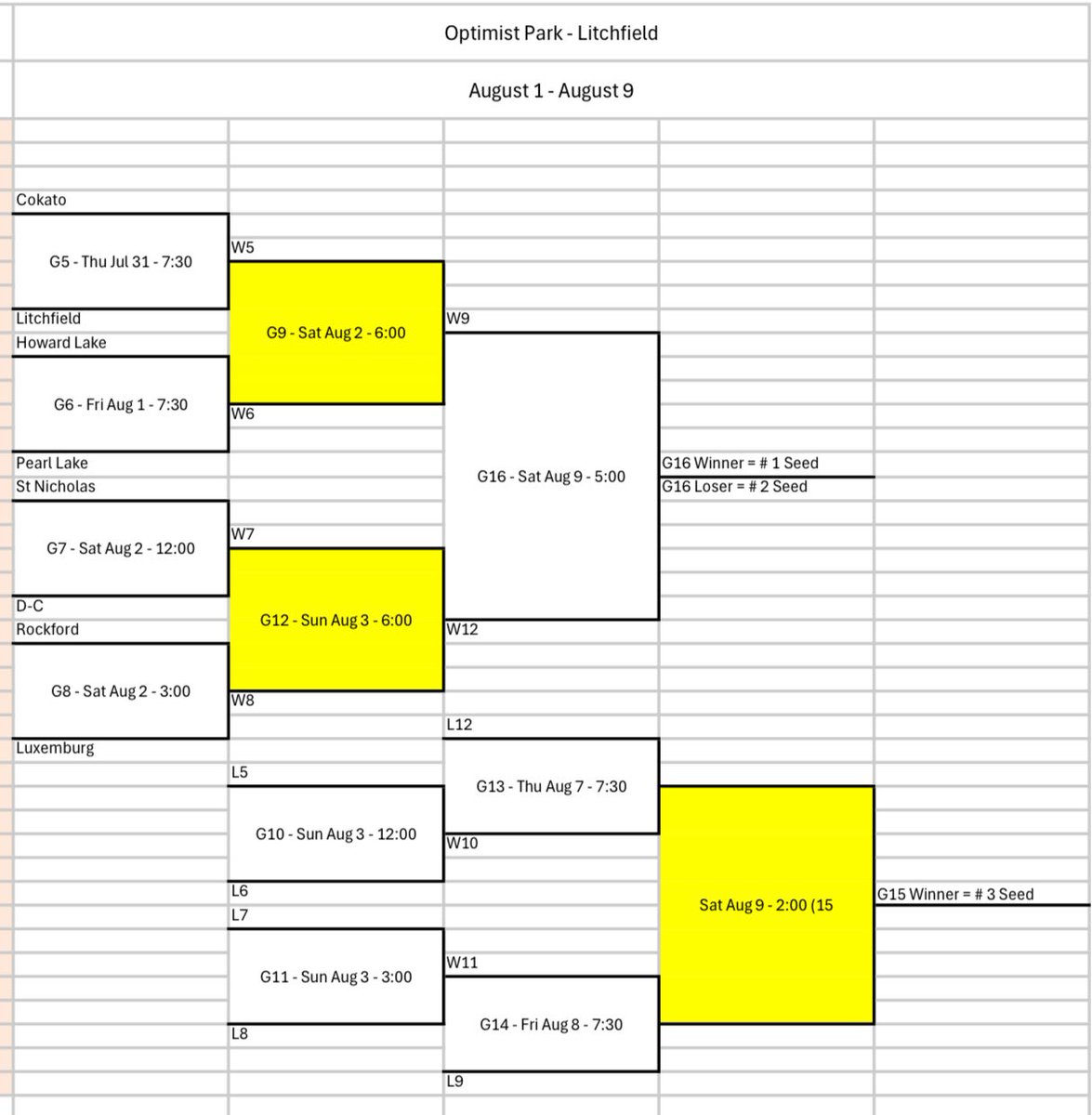 North Star League tweet media