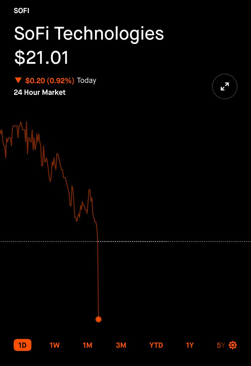 longoption's tweet image. BREAKING: $SOFI