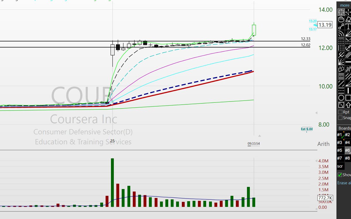 Scot1andT's tweet image. took $COUR off the open