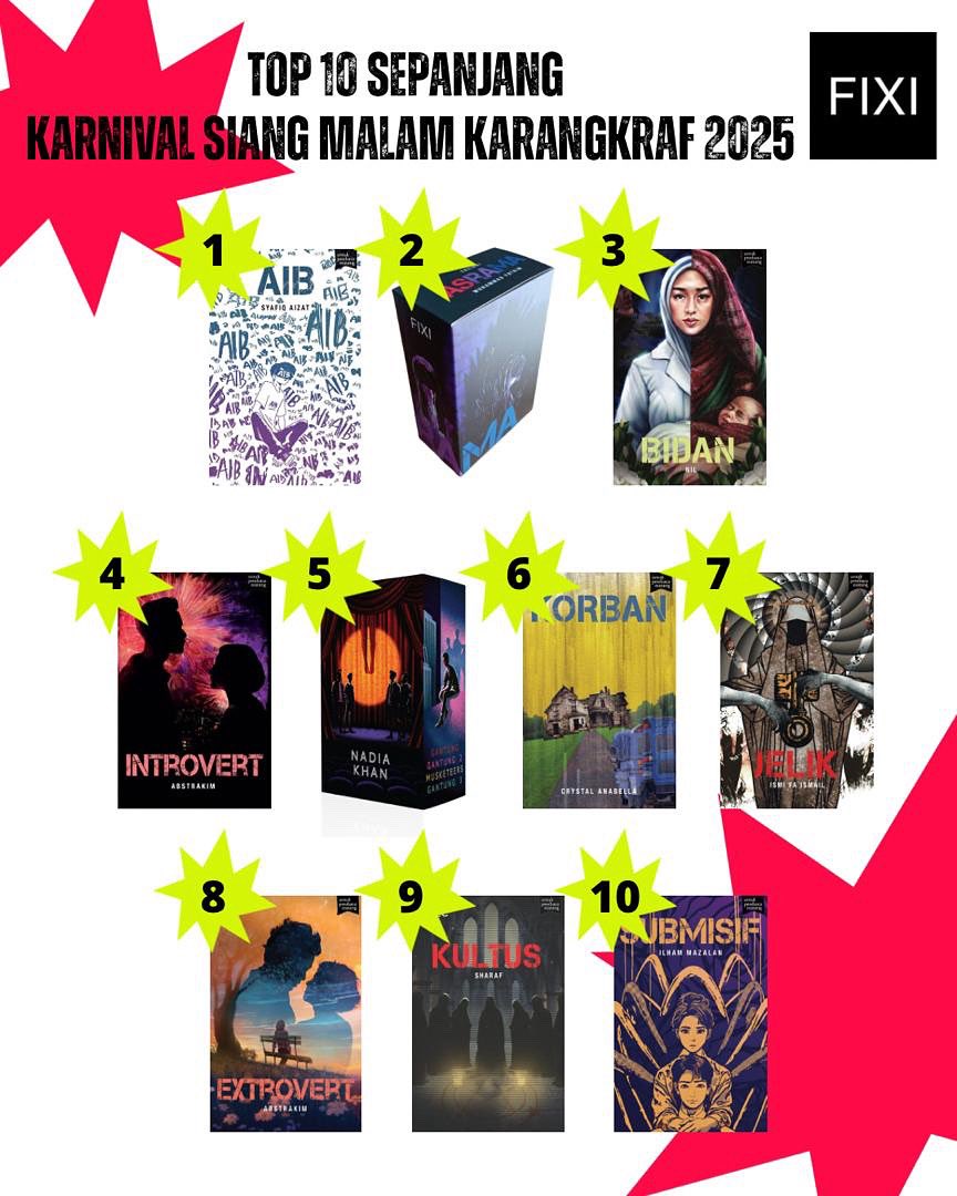 BukuFixi's tweet image. Terima kasih kepada semua yang datang membeli di #KarnivalSiangMalam di Kompleks @Karangkraf.  Berikut adalah top 10 sepanjang acara! @yo_sapit @MuhammadFatrim @nilkuhaku @abstrakim @neddokhan Crystal Anabella @IsmiFaIsmail @aksarasharaf @ilhammazalan
