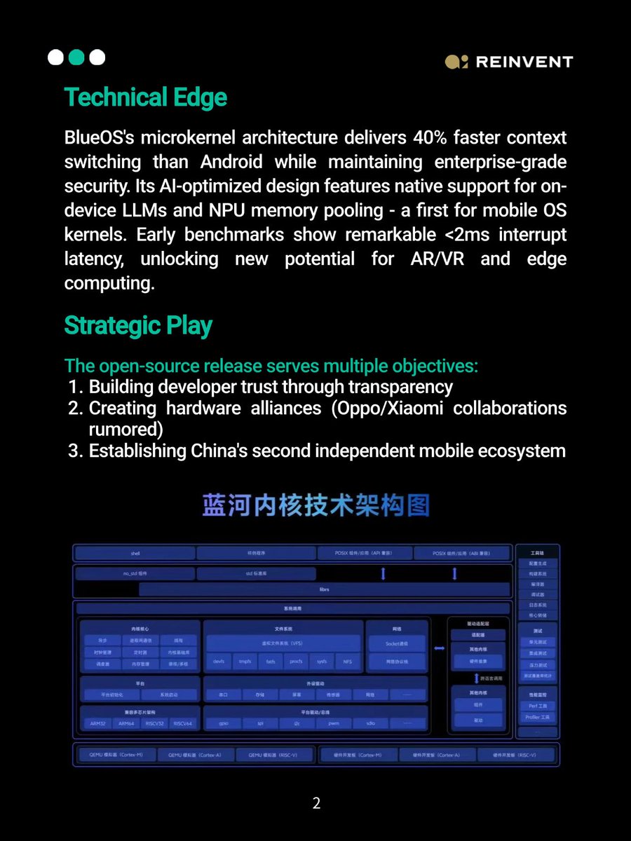 AI_Reinvent's tweet photo. 🚀 vivo just open-sourced BlueOS – the revolutionary Rust-powered OS kernel designed for the AI era! 🔥

🔧 Developers, this is your playground! Build the future of memory-safe mobile tech.

#vivo #blueos #rustlang #opensource #techInnovation #chinatech https://t.co/REksQjKMqf