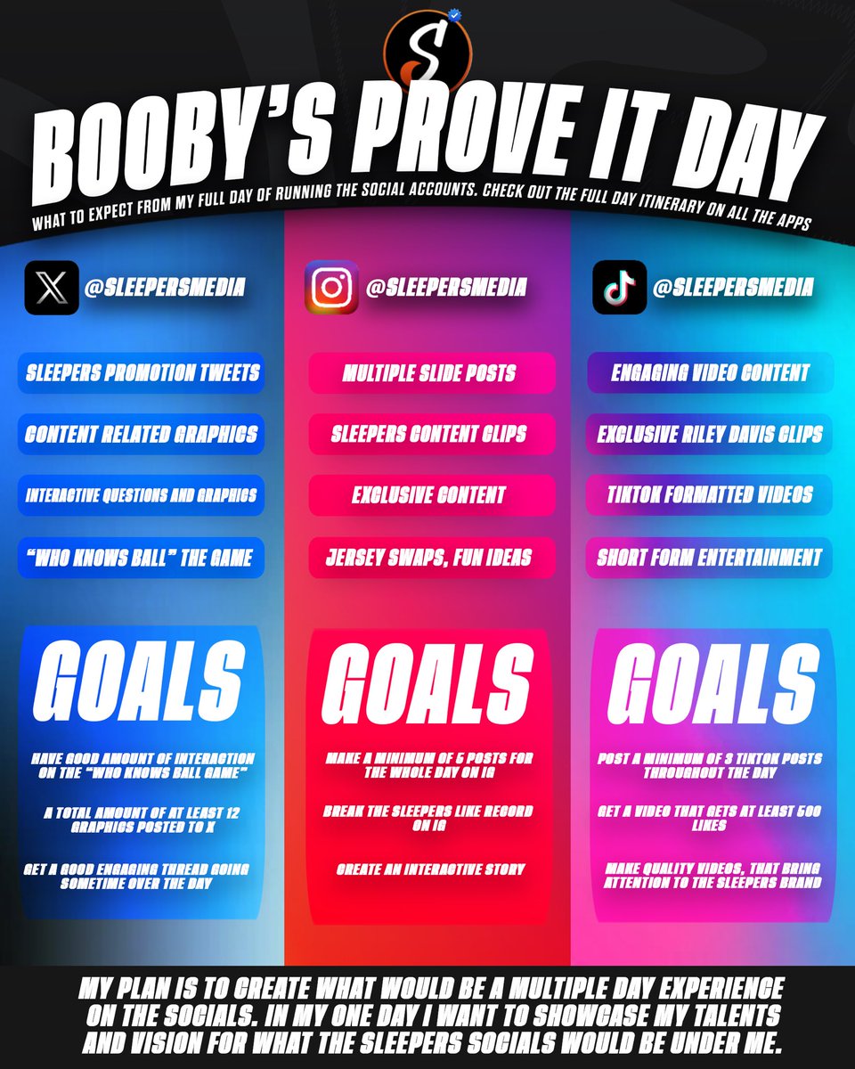 Today’s game plan.