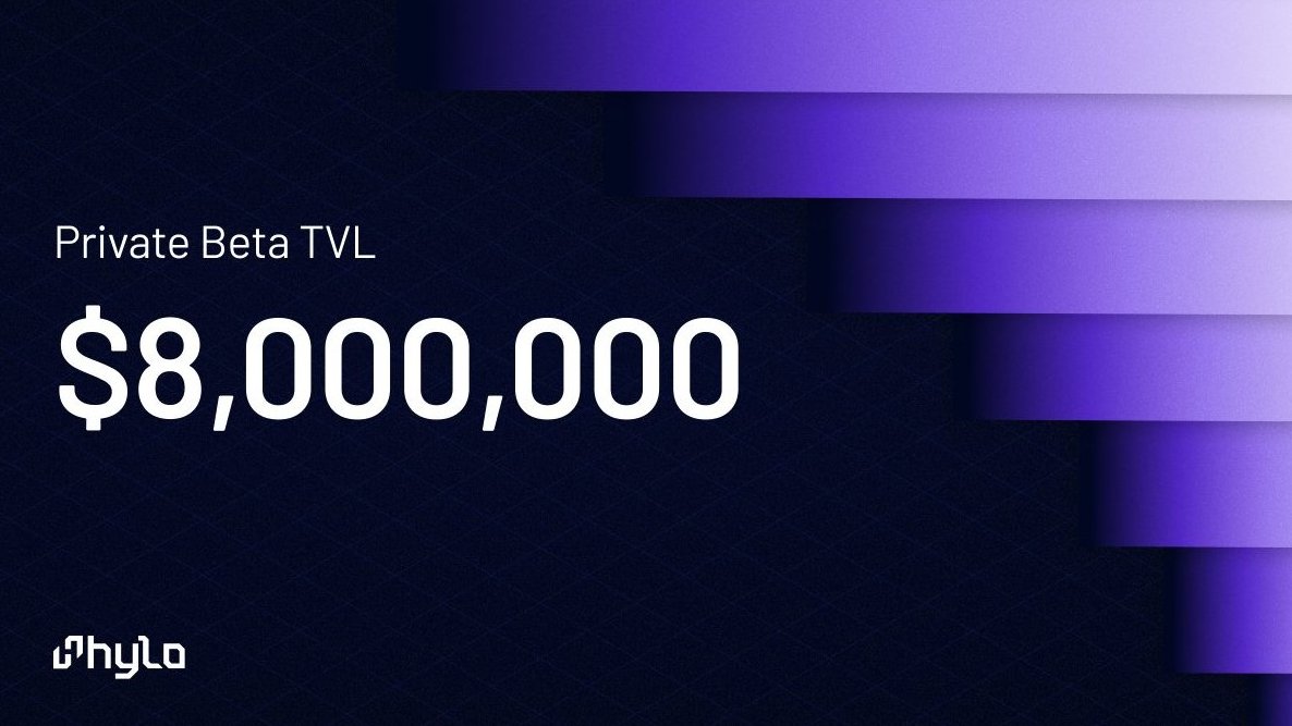 hylo_so's tweet image. We've crossed $8M TVL in private beta, with 36K JitoSOL in reserves, making Hylo the #46 largest holder.
• hyUSD collateral ratio: ~195%.
• sHYUSD APY: ~20%.
• xSOL 30d ROI: ~109%.
Visit hylo.so/stats for insights on the TVL composition. Access code below.