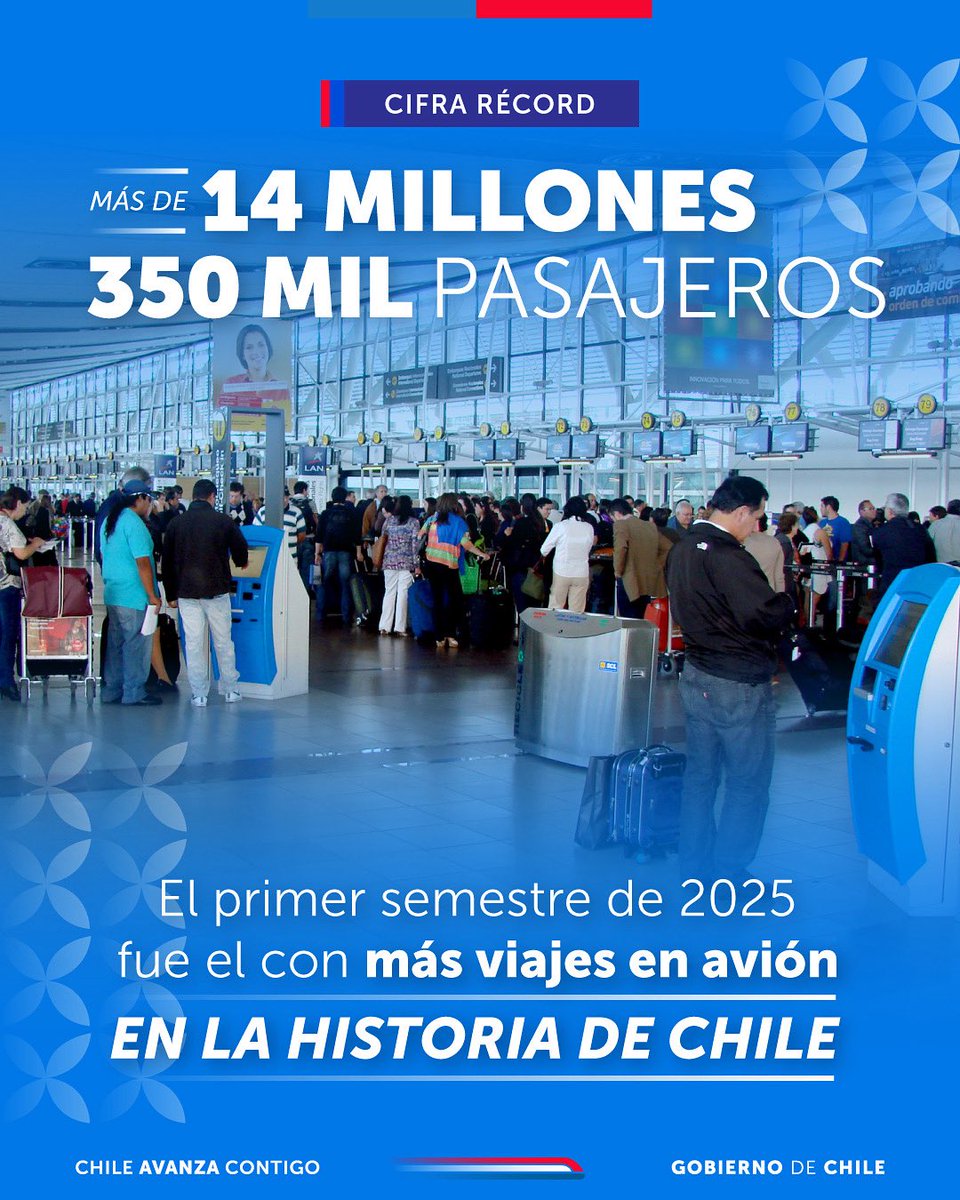 MTTChile's tweet image. ¡Cifra histórica! ✈️
La suma de los pasajeros internacionales y dentro de Chile se incrementó un 4,2% en la primera mitad de 2025, en comparación con el mismo periodo del año pasado.