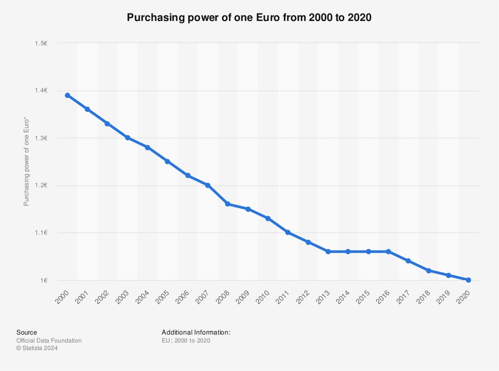 Is this emerging strong Euro in the room with us now?