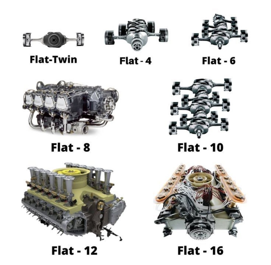 TorqueHub0's tweet image. ❓هل تعرف وش هو المحرك "Boxer"؟

✅ بساتنه يتحركو أفقياً مشي عمودي
➤ توزيع أفضل للوزن
➤ استقرار في القيادة

تستعمله Subaru وPorsche من سنين.

📌 قليل يعرف الفرق بينه وبين المحرك العادي.

#ميكانيك #BoxerEngine #سيارات