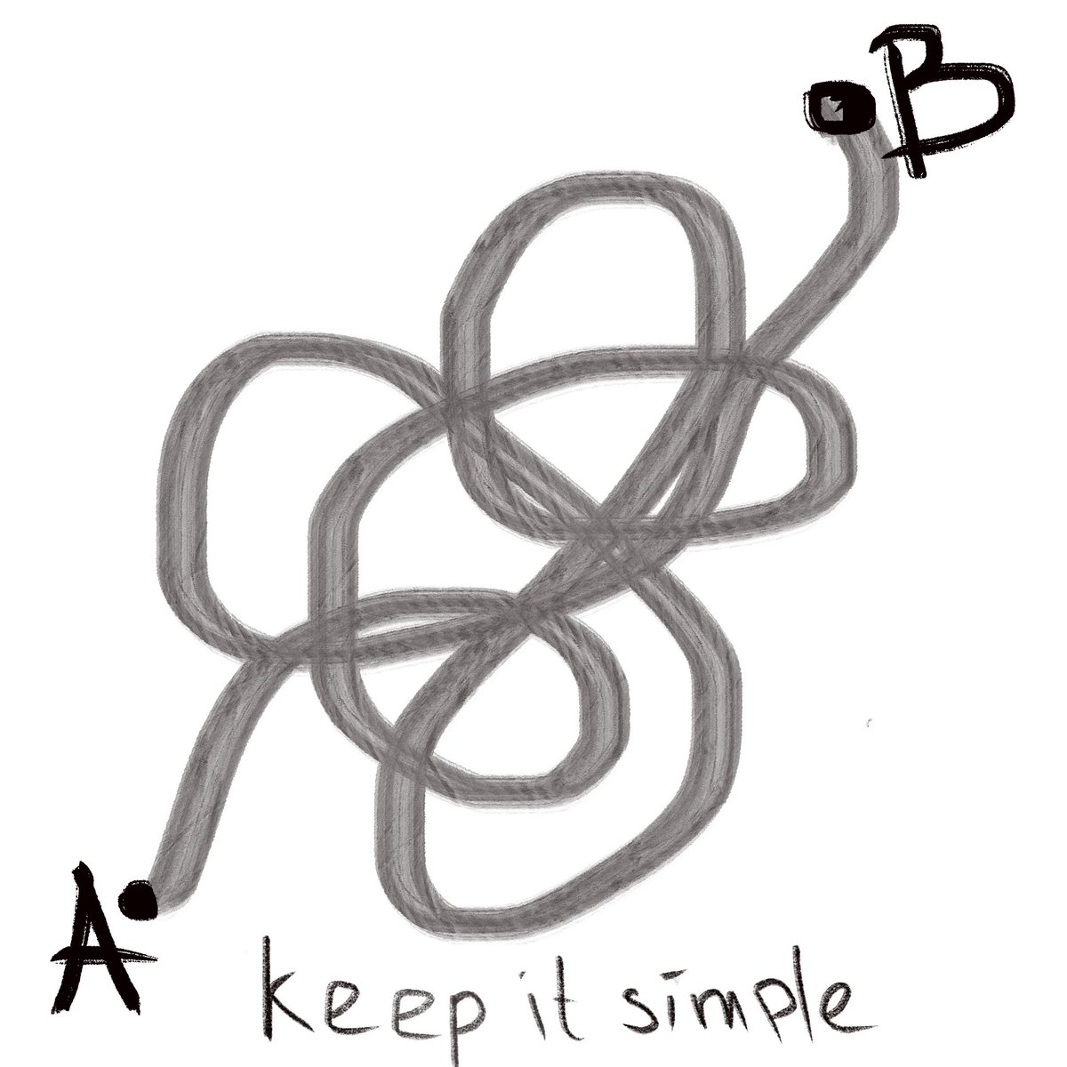 It is funny how sometimes people use a very complex way to say a simple thing 😂 just to look more intelligent.