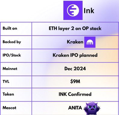 DerrickMaestros's tweet photo. Just verified for the $INK airdrop via Krakenโs L2 flow ๐
All green lights:
โ
EVM wallet
โ
Kraken KYC
โ
Eligible
No fluff โ this is real L2 infrastructure in motion.
๐ Get verified: https://t.co/4NYP0oNgih
#INKalpha #Layer2Utility #KrakenX #Web3Drop #CryptoAirdrop #OnChainGaming