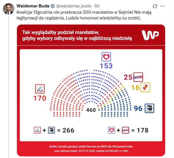 Bob57PL's tweet image. Buda zna już wyniki głosowania do Sejmu w 2027 ustalone z hochsztaplerem Marcinem Dumą. 😋
Zauważcie, że Szymka po kolacji już wydymali. 🤡