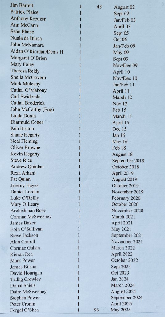 Our monthly leagues are always keenly contested 🥊. We have had 223 since August 2001, with 96 different champions. 49 managers have won one monthly title - will any of them add to their total in 2025/26? #Season25 #FPL