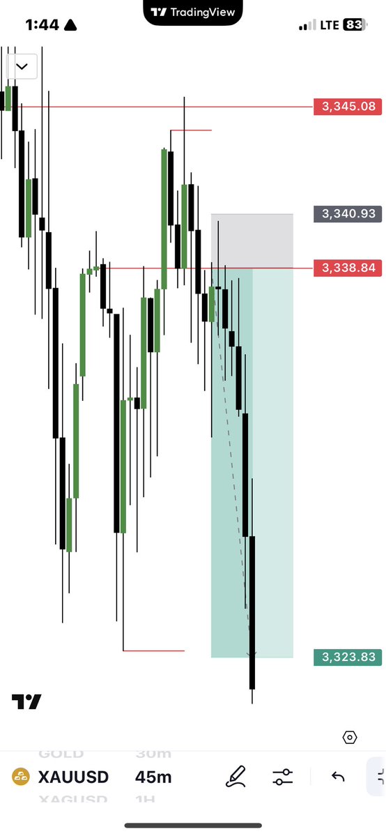 Back from exams hall to TP 🔥

$GOLD

PLUG AND PLAY 💨