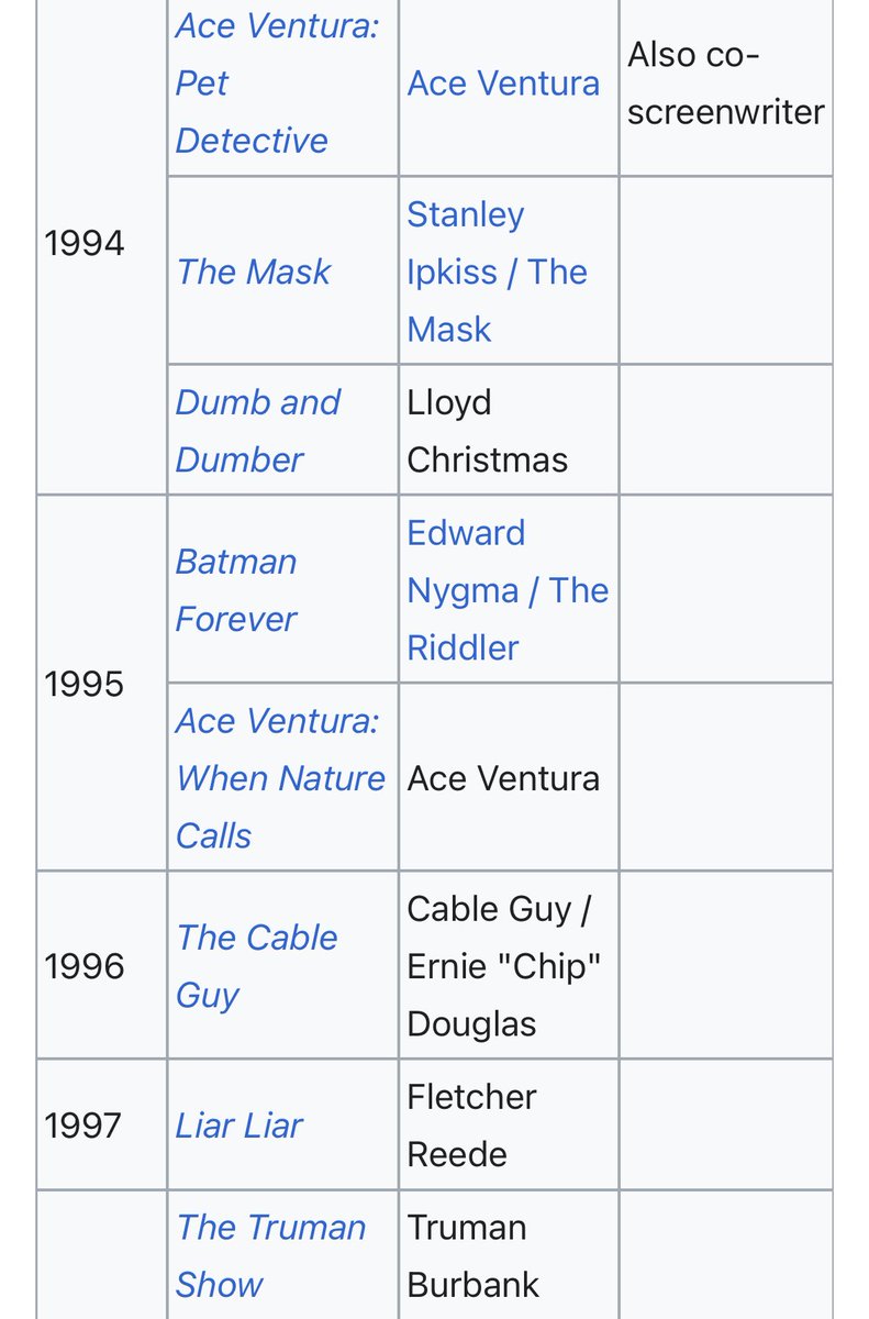 doesn't even sniff the four year run -- let alone the ONE YEAR RUN in 1994 -- of my GOAT