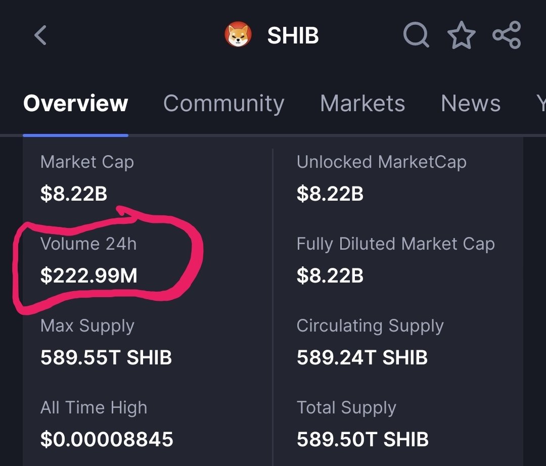 catzilla_cro's tweet image. Shiba Inu 24hr Volume $222M
Market Cap $8.2B
Up 22% in the last 30 days
Pudgy Penguins 24hr Volume $1.4B
Market Cap $2.6B
Up 253% in the last 30 days
Starting to notice, yet?
$pengu @Berko_Crypto @LucaNetz #PudgyPenguins @pudgypenguins