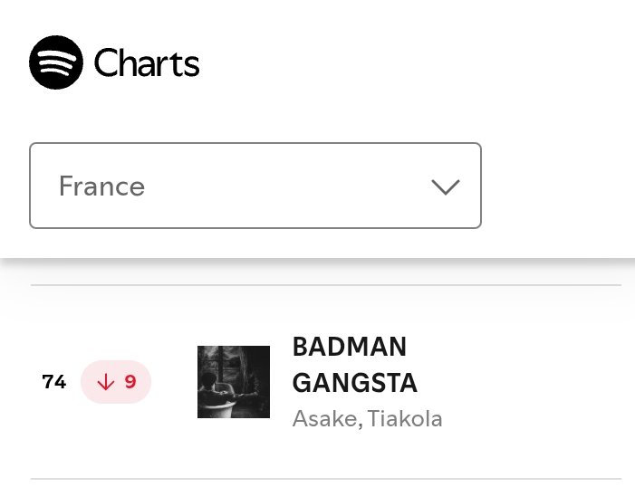 Asake_warrior's tweet image. 📈 @asakemusik & @Tiakola_Meloo - BADMAN GANGSTA charts #74 (-9) on France 🇲🇫 Spotify Daily Top Songs Chart 83,695 streams