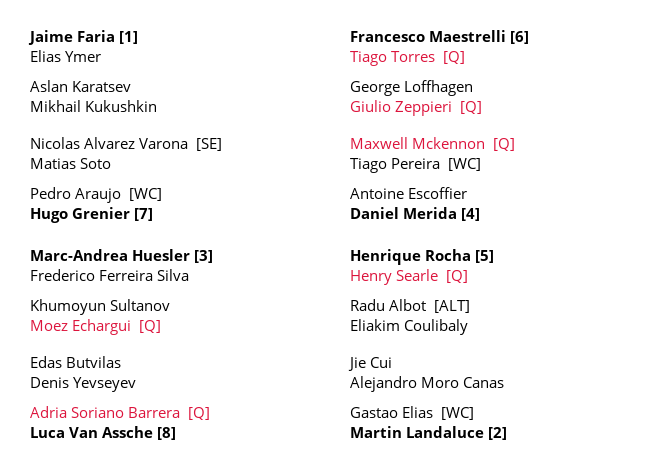ChallengerDraws's tweet image. Porto Challenger 100 - Qualifiers placed