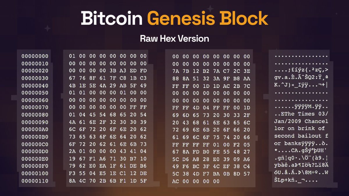 📙 January 3, 2009: The Genesis Block of Bitcoin.

A moment in time. A message to the world. The dawn of a revolution.

From Genesis to BTCfi. $SATX