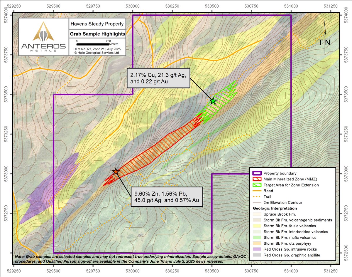 Field program launched!

Anteros begins trenching + sampling at Havens Steady following JEA grant + permit approval.

High-grade targets incoming.
📍NL VMS belt
🔗anterosmetals.com/#/newsroom/ant…

$ANT #CriticalMinerals #Zinc #Copper #JuniorMining #stocks