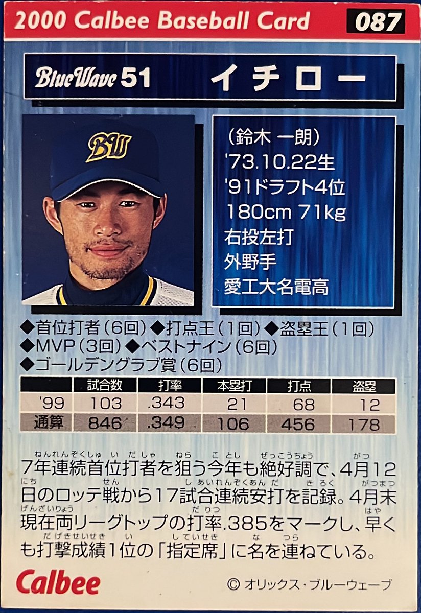 calbee1973oji's tweet image. 2000 No.087
イチロー(オリックス)

#プロ野球チップス