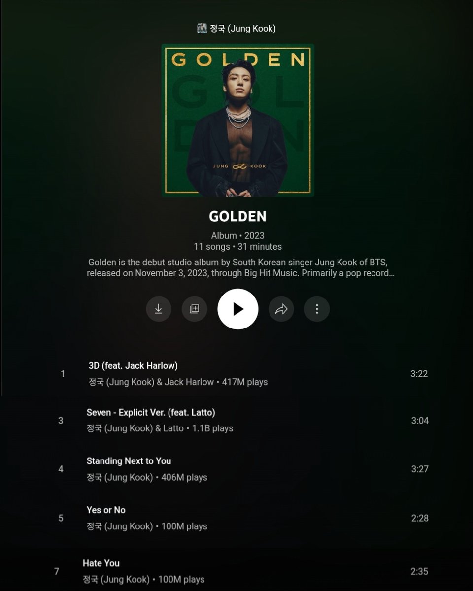 Jungkook is the FIRST and ONLY K-Pop solo act to have an album with 5 songs surpass 100M views on YouTube Music!